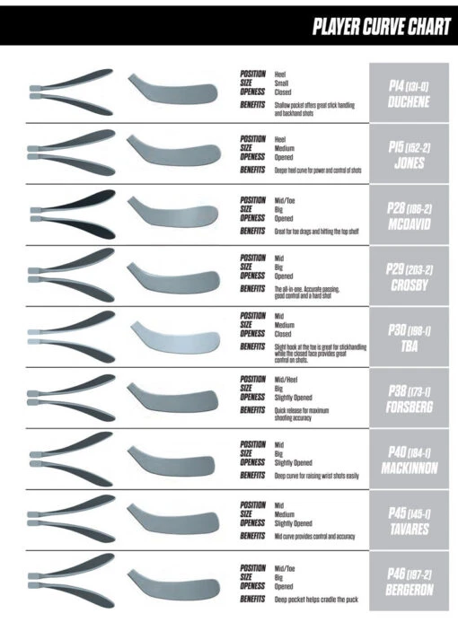 Colby Cave Pro Stock - CCM Jetspeed (NHL) -Best Hockey Store 2017 ccm blade pattern chart 22c26c40 b9df 413c 8fc4 72e711122312