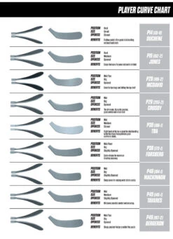 CCM Ribcor Trigger 3D -Best Hockey Store 2017 ccm blade pattern chart 88b18b95 a68a 4638 92f2 fb3aeb4e82bb