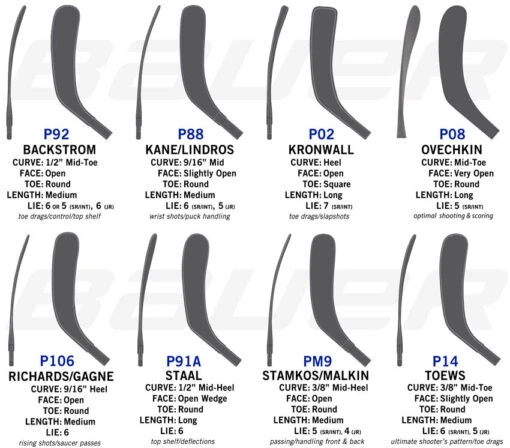 Bauer Vapor Flylite - Intermediate -Best Hockey Store Bauer Blade Chart