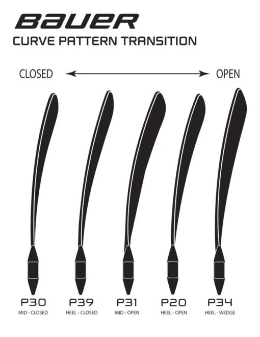 Bauer Vapor Flylite - Intermediate -Best Hockey Store bauer blade chart Goalie