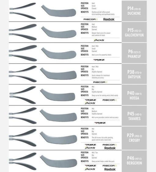 CCM Ribcor 40K -Best Hockey Store ccm tacks ribcor stick blade chart 35ef36be 8fad 432e 9500 4f25b55e1fdf