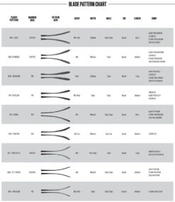 Warrior Covert QRL -Best Hockey Store warrior 2015 hockey stick blade pattern chart 12713933 c362 4355 bfcd 4223f8a21d32